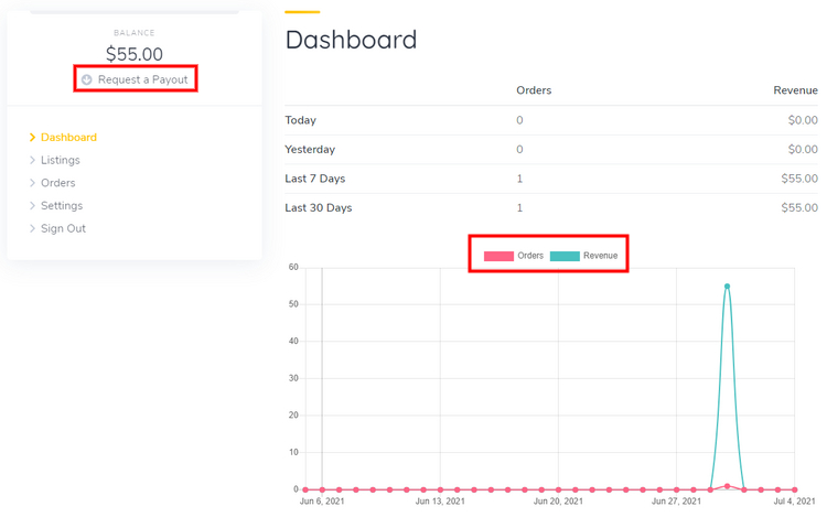 User dashboard.