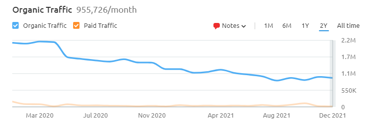 CareerBuilder monthly search traffic.