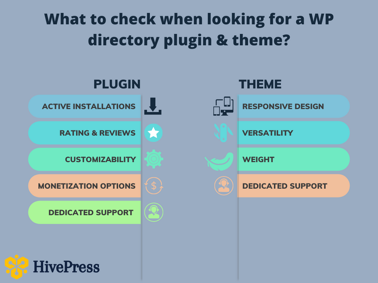 A list of features that WordPress directory themes and plugins should have.