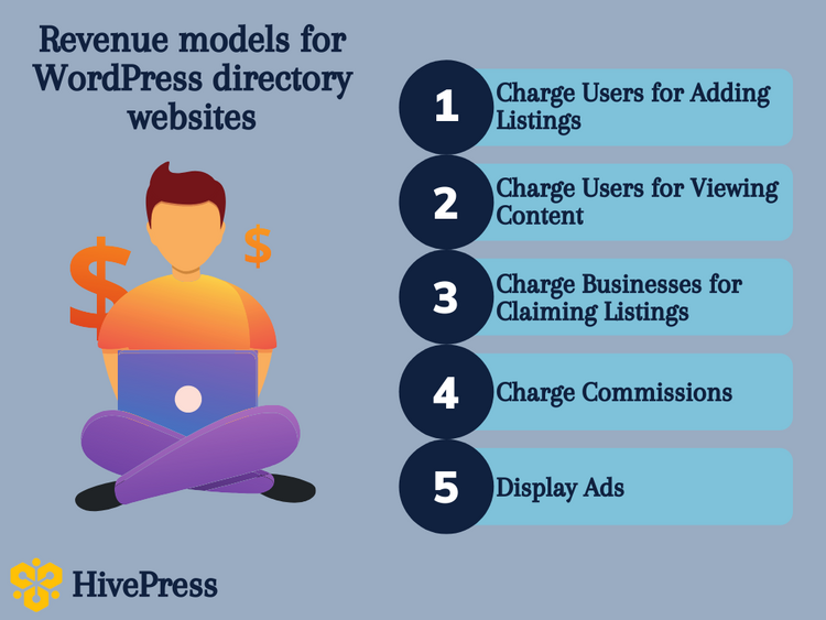 Revenue models for WordPress directory websites.