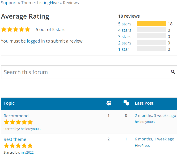 Reviews that help you to choose a theme for your directory website.