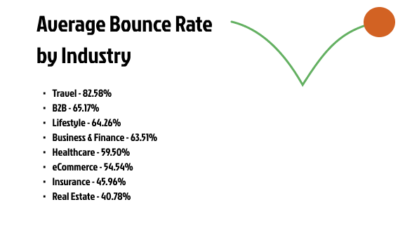 Bounce rate stats.