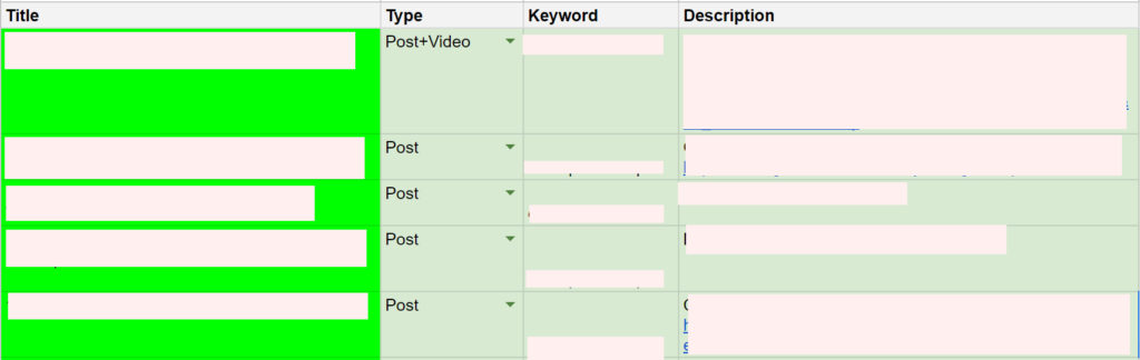 Example of a content plan structure to drive traffic to your blog.