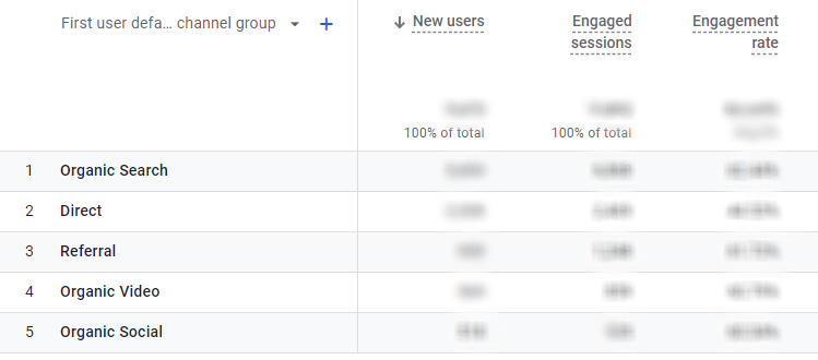 Example of site metrics.