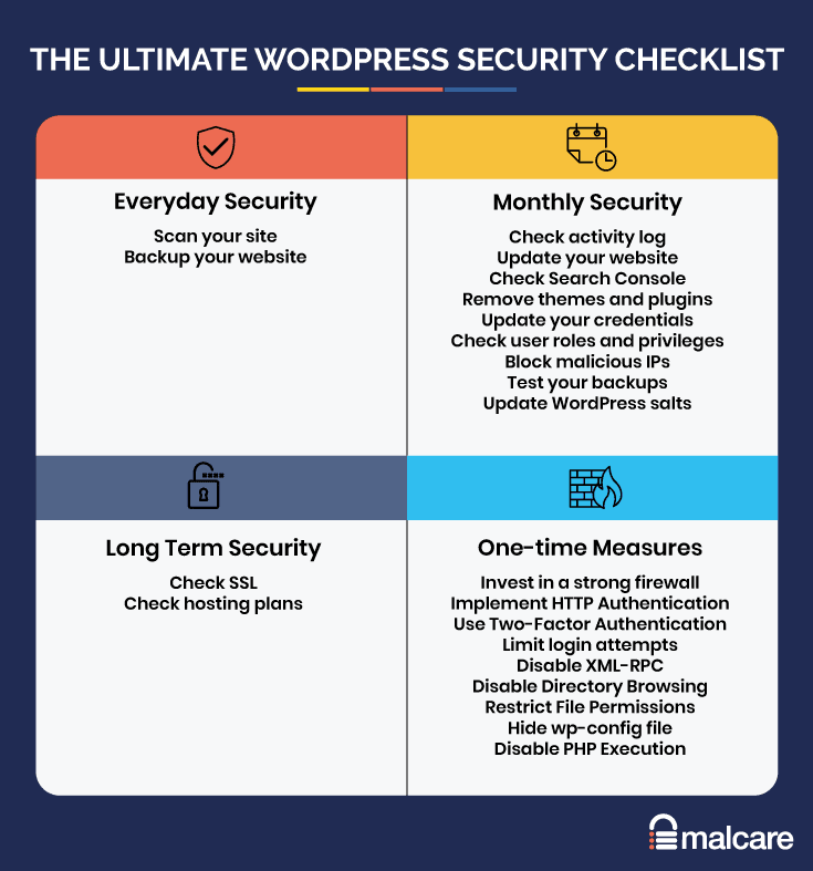 Tips on how to secure a WordPress directory website.